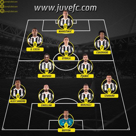 juventus fixed matches|Juventus Scores, Stats and Highlights .